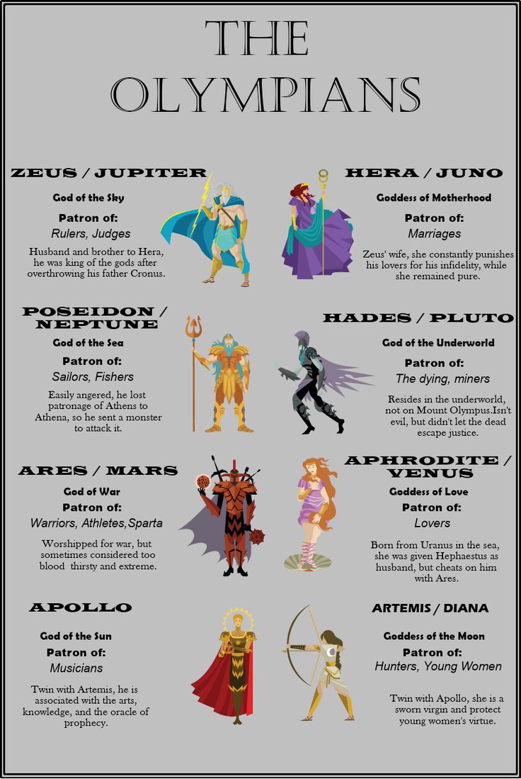 an image of the olympians and their names