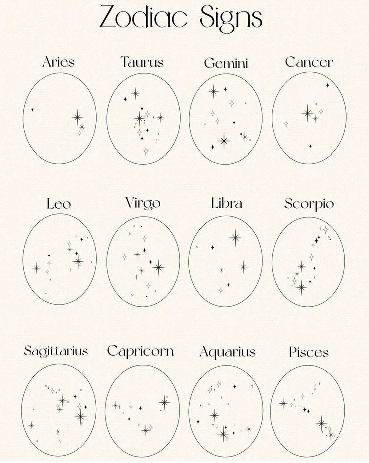 zodiac signs and their names are shown in black ink on white paper with stars above them