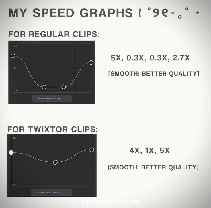 the speed graph for regular clips is shown in three different sizes and colors, including one with