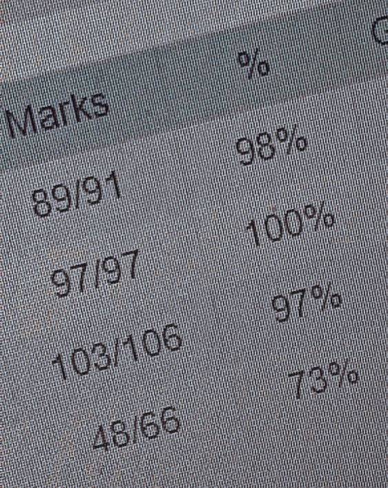 an image of the numbers and percentages on a computer screen, as well as other information