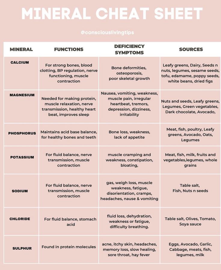 Vitamin Cheat Sheet, The Cheat Sheet, Gym Supplements, Acid Base Balance, Acid Base, Strong Bones, Dried Figs, Healthy Bones, Amazing Life Hacks