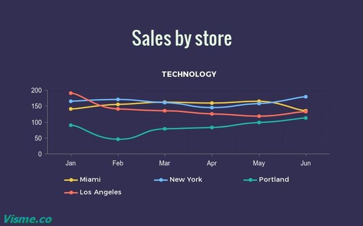 Sales by Store Line Graph Infographic Template Visme Graph Infographic, Line Graph, Infographic Template, Line Graphs, Infographic Templates, Presentation