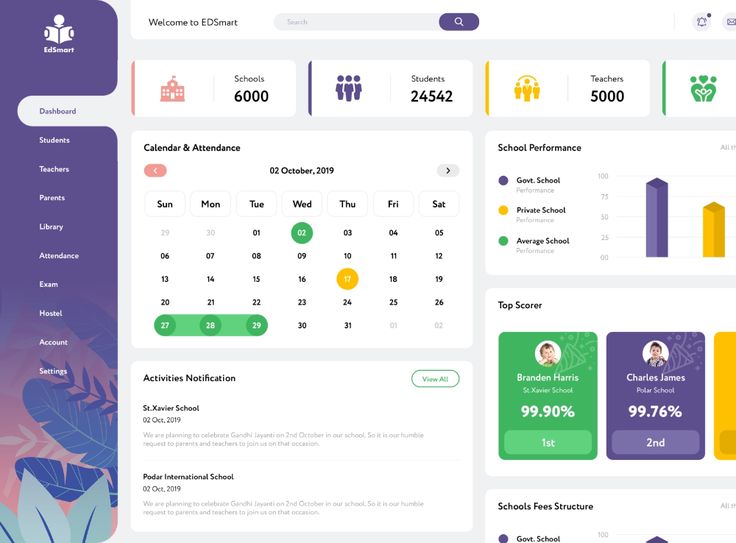 the dashboard screen shows people's statistics and their financial needs for each individual person