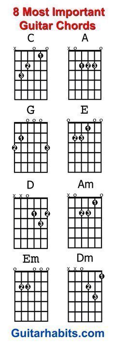 the 8 most important guitar chords