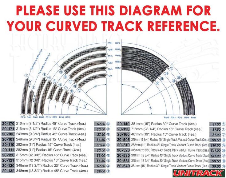 the instructions for how to use this diagram