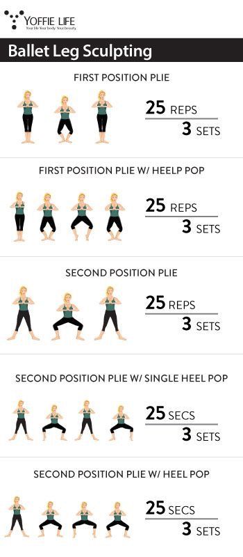 a chart showing how to do the splits in different positions, with instructions for each step