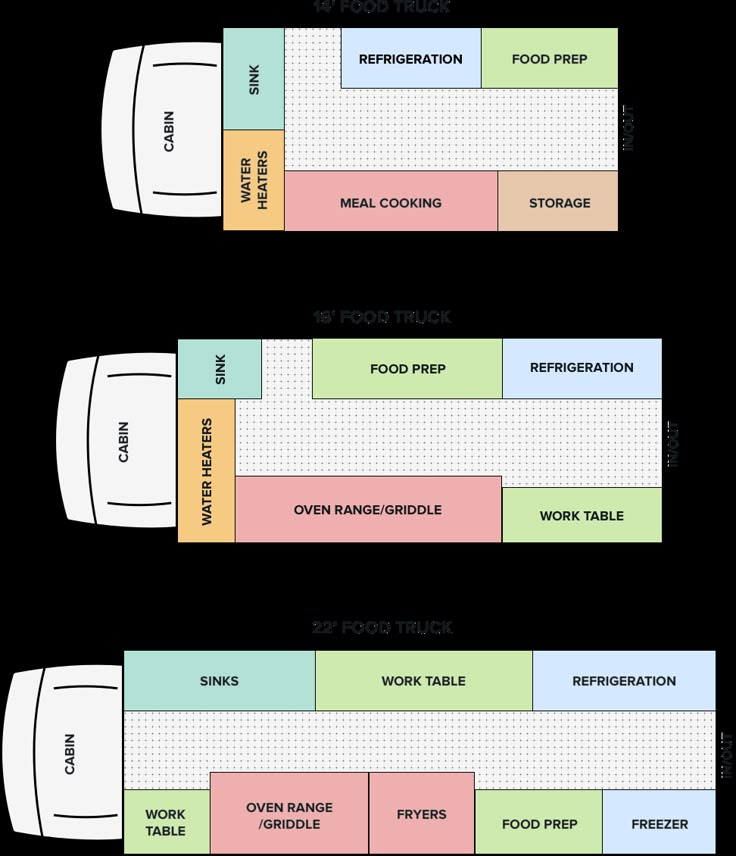 the floor plan for a food truck with two sections labeled in different colors and sizes