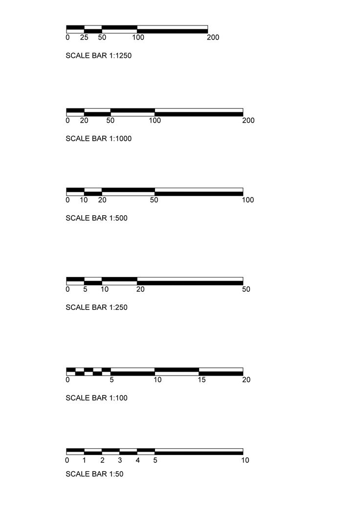 the bar chart shows how many different types of bars are used