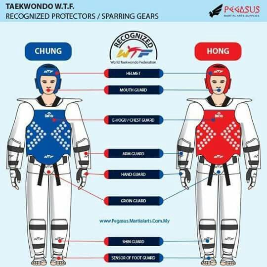 an info sheet describing the different types of protective gear for people in space suits and spacesuits