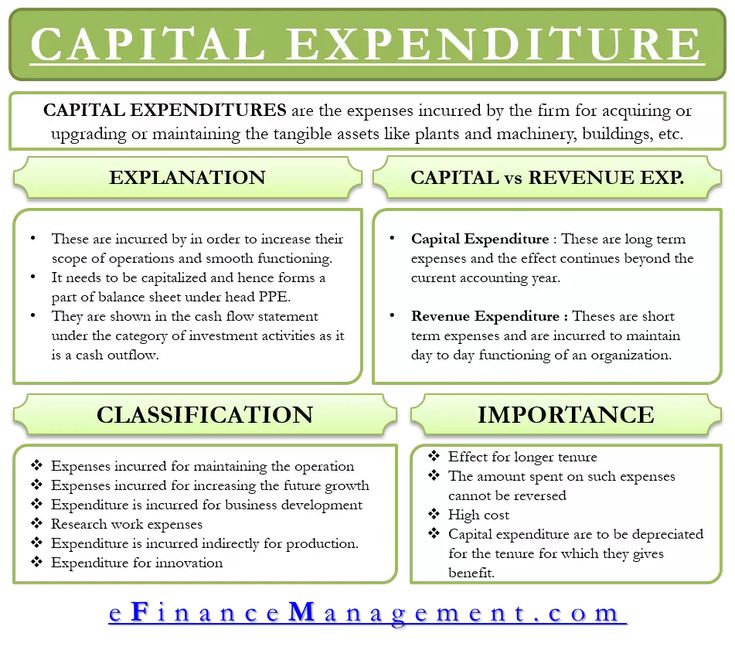 the financial statement for capital investment is shown in green and white, as well as an explanation