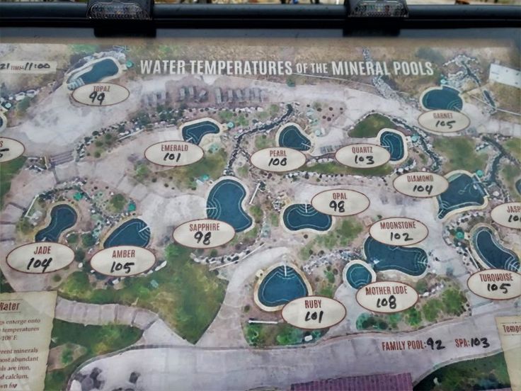 a sign showing the water features of the mineral pools