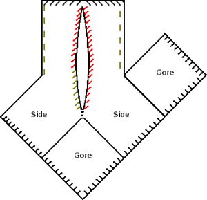 a diagram showing the positions of baseball bats