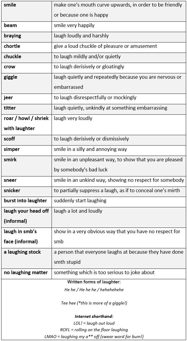 a table that has different types of words and numbers in each one column, with the same