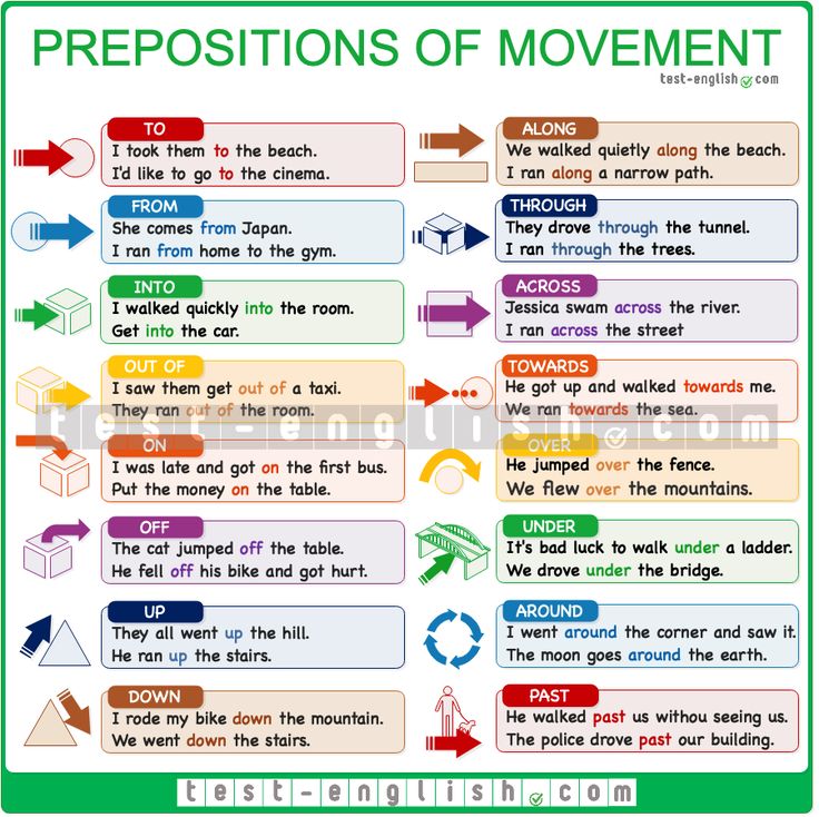 the prepositions of movement poster is shown with arrows pointing to different locations and directions