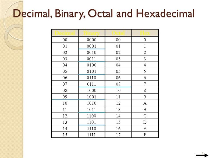 Conversion Of Binary Octal Hexadecimal Number To Decimal Number System ...