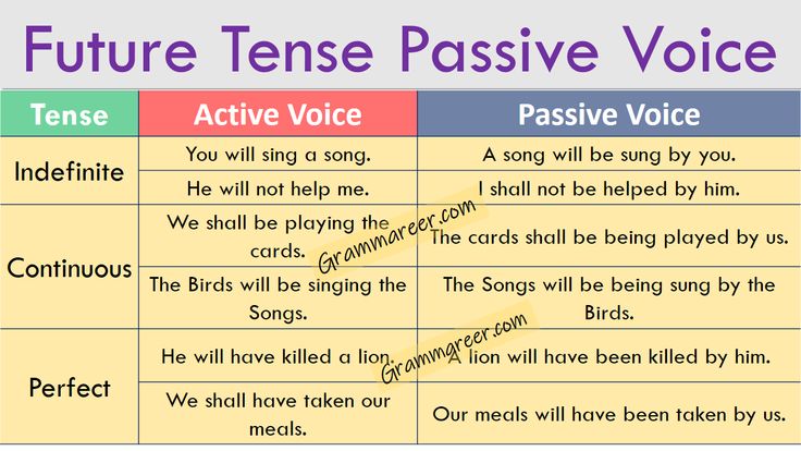 Future Passive: Hướng dẫn toàn diện về cách sử dụng câu bị động thì tương lai