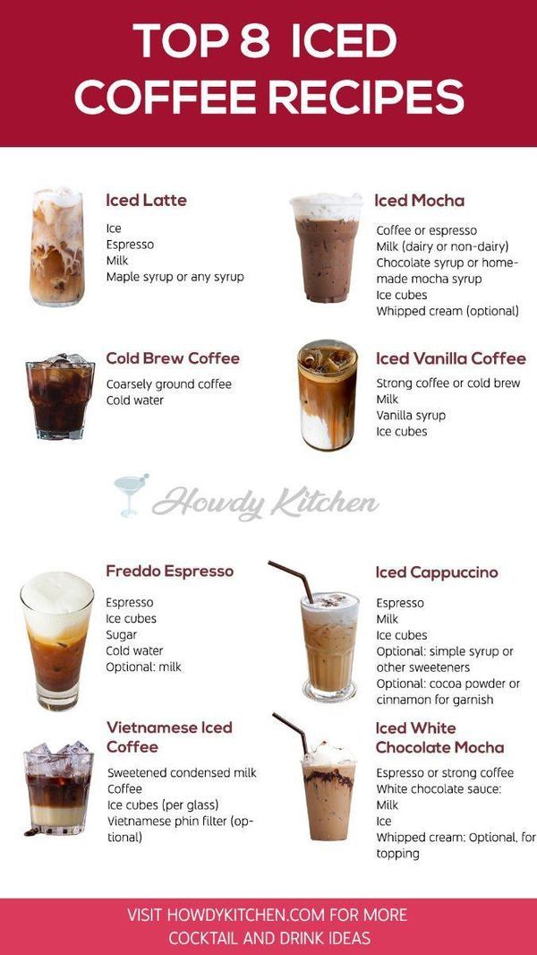 the top 8 iced coffee recipes