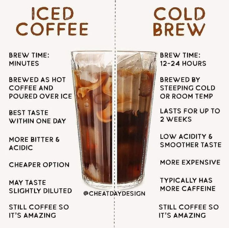 an ice cold coffee recipe is shown in this graphic above it's instructions for how to make iced coffee