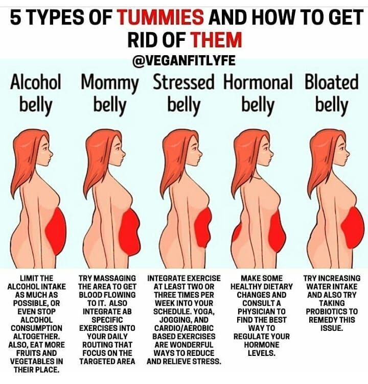 five types of tummys and how to get rid of them info from the internet