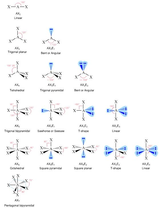 the diagram shows different types of hydrogens and their corresponding structures, including one in blue