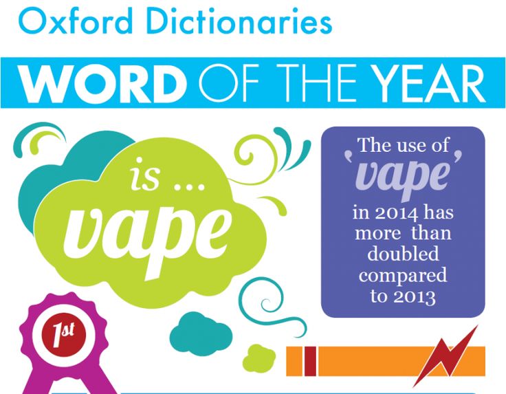 the words word of the year are in different colors and font, with an image of a