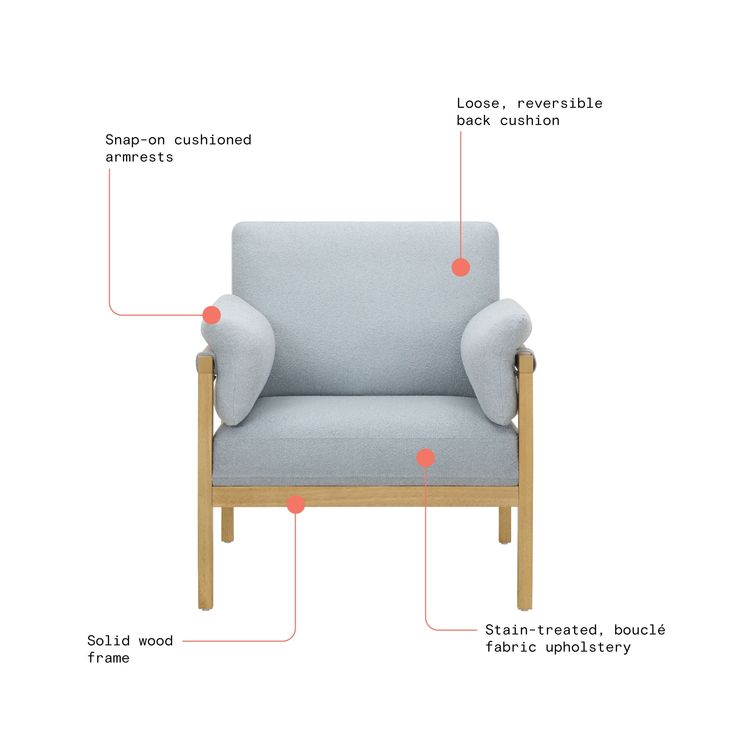 the parts of a chair with labels on it