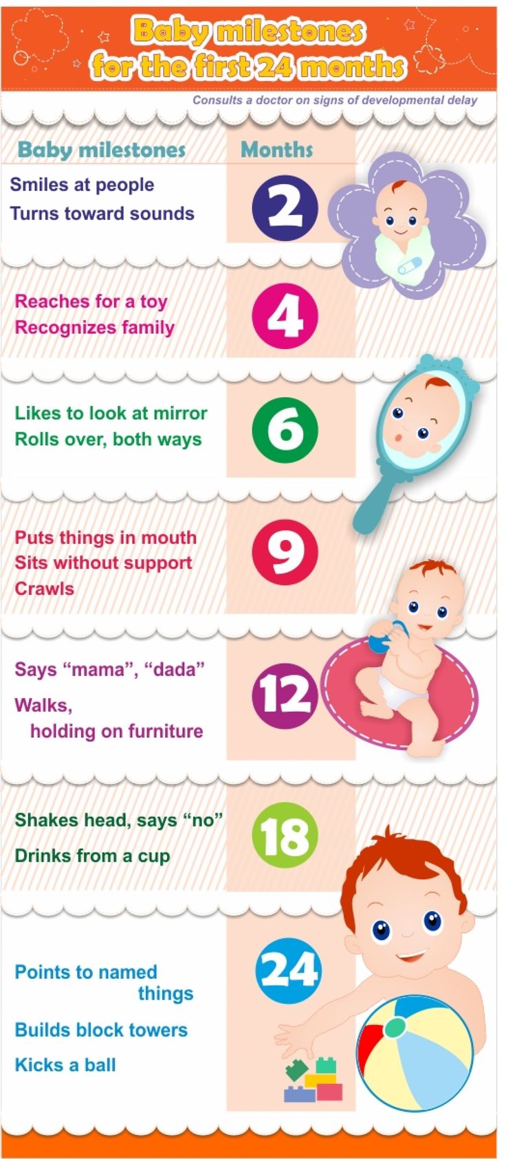 the baby info sheet is full of information for babies to learn how to use it