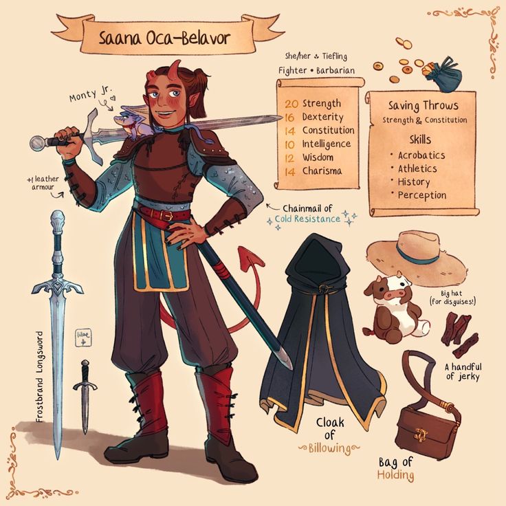 the character sheet for shana o'orch - belr