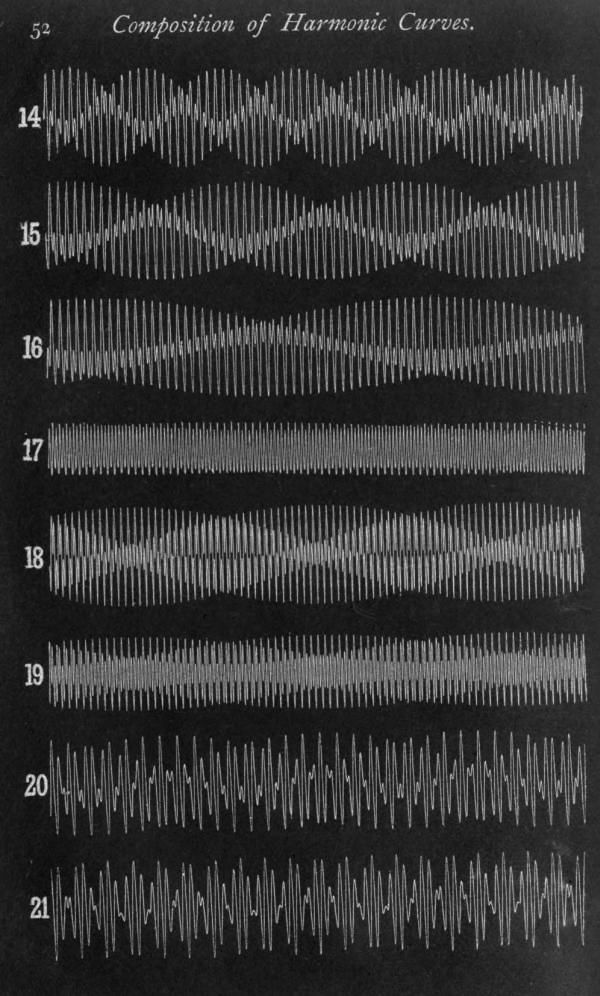 an old black and white photo with many different types of sound waveforms on it