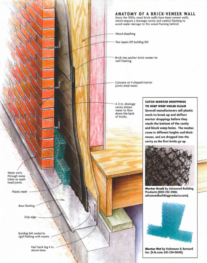 the anatomy of a brick veneer wall