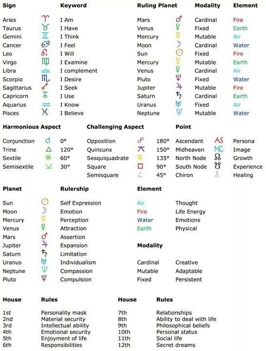 the names and numbers of different types of symbols