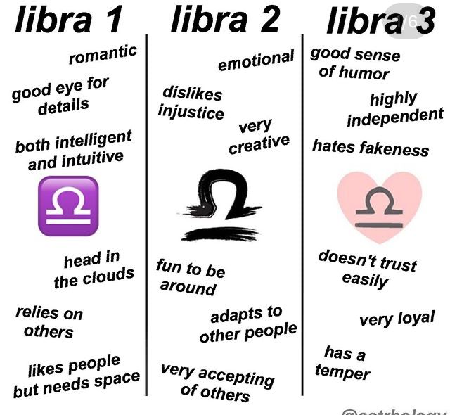 three different types of libra symbols with the names in each language and their corresponding meaningss