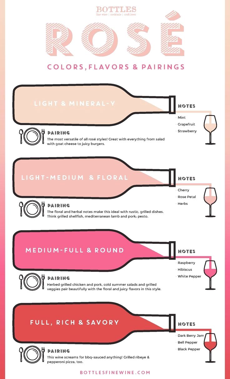 a poster with different types of wine glasses and names on it, including the names of each