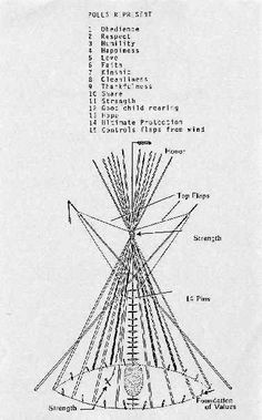 an old diagram shows the various lines that are connected to each other