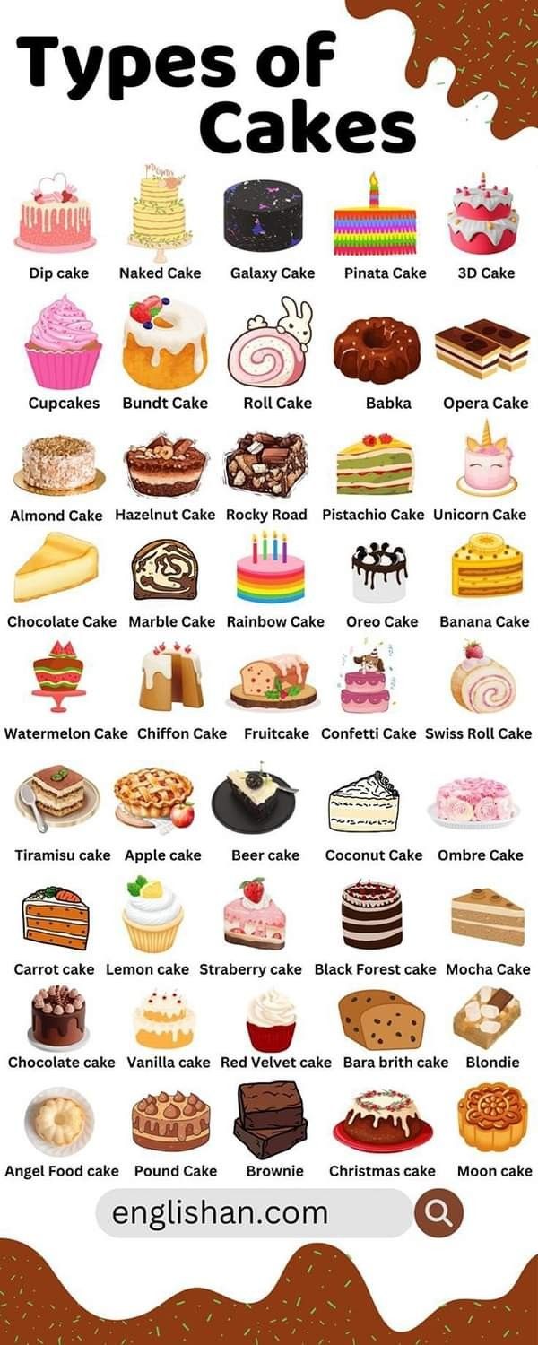 an image of different types of cakes