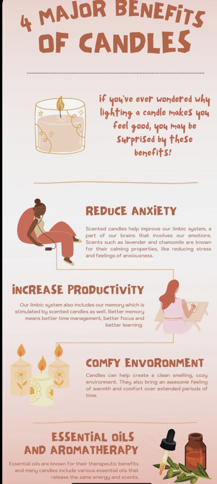 an info sheet describing the benefits of candles