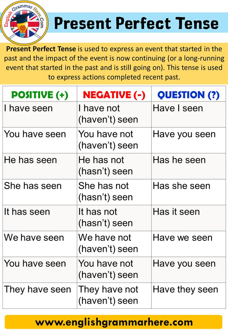 the present perfect tense in english with pictures and words on it, including two different phrases