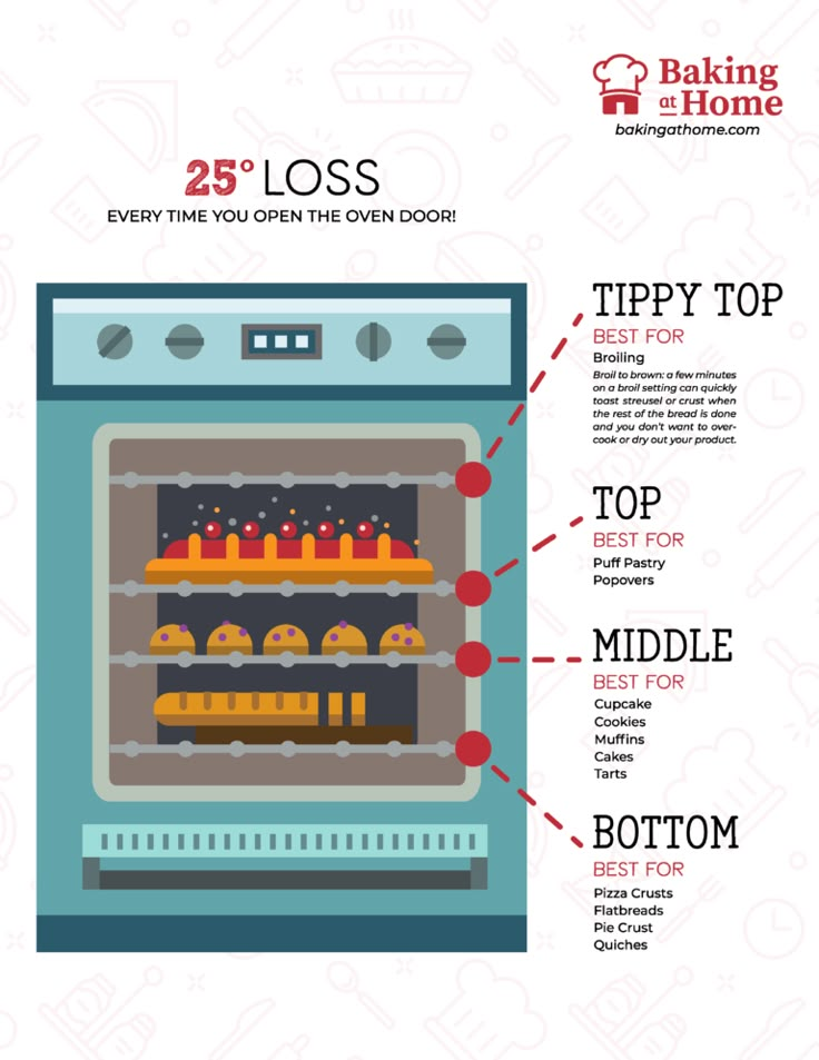 an oven with instructions for how to use it