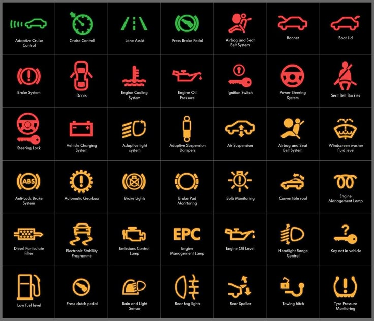 an image of car dashboard symbols in red, green and yellow on a black background