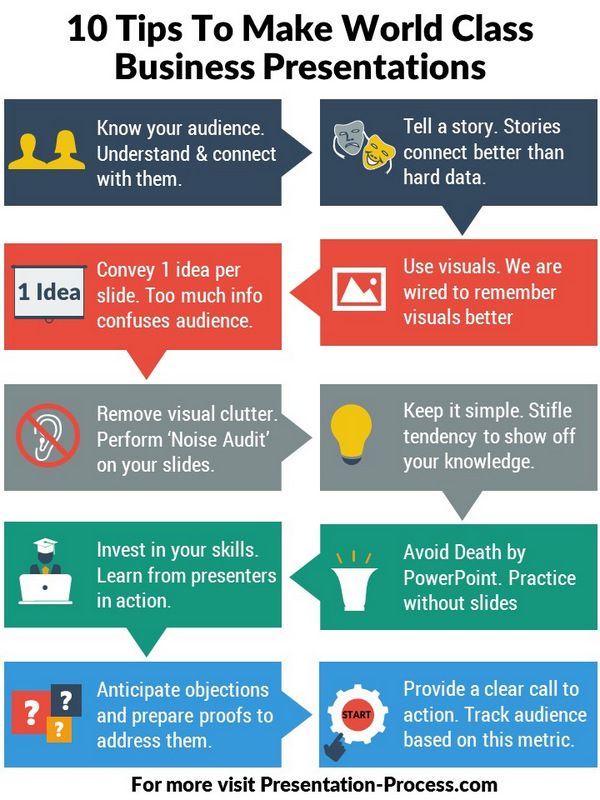 the 10 tips to make world class business presentations infographical poster - click to see more info