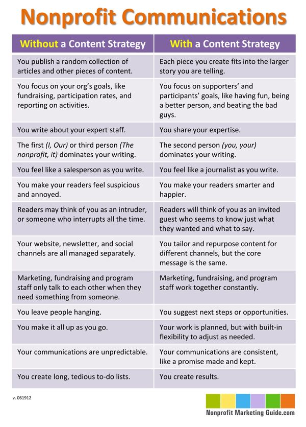 two different types of communication that are used to describe what it is and how it works