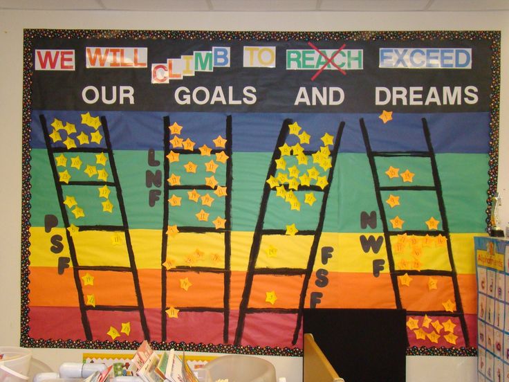 a bulletin board with words and ladders on it