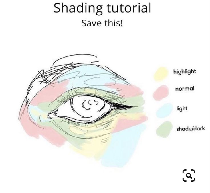 an eye with the caption shading tutorial save this highlight normal light shade shadow dark