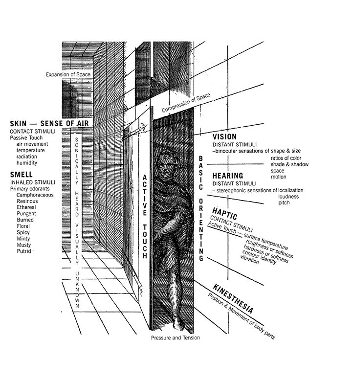 an image of the inside of a building with all its features labeled in black and white