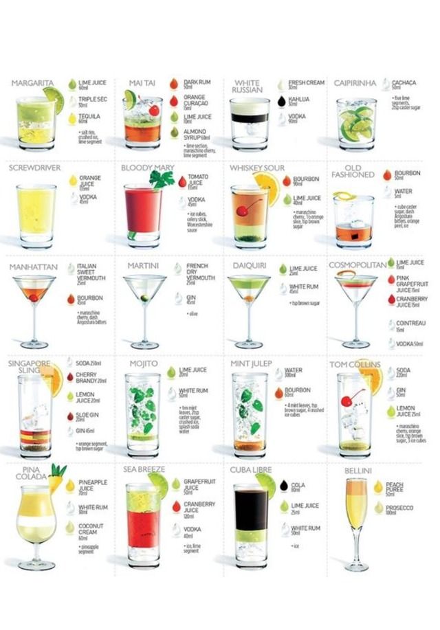 the different types of cocktails are shown in this poster, which shows how to make them