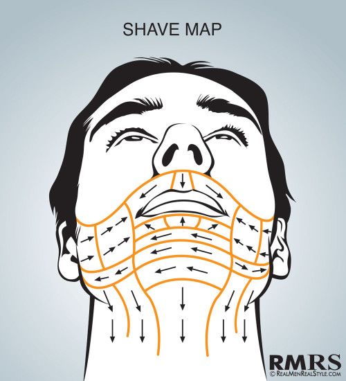 Changing just one factor in your shaving routine brings you closer to that perfect shave. Barba Hipster, Fine Hair Men, Beard Tips, Straight Razor Shaving, Shaving Tips, Face Mapping, Shaving Beard, Smooth Shave, Beard Growth