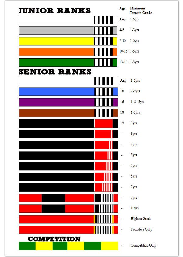 a poster with the names and colors of different types of bands on it's side