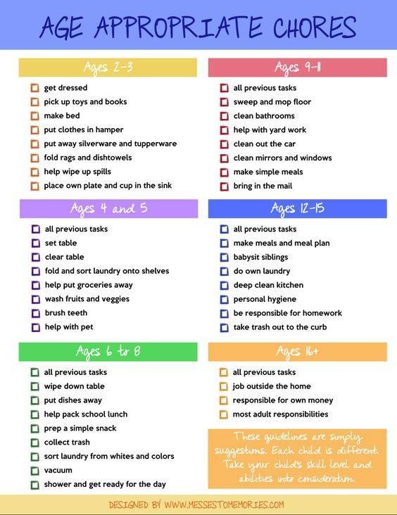 a printable age appropriate chores checklist