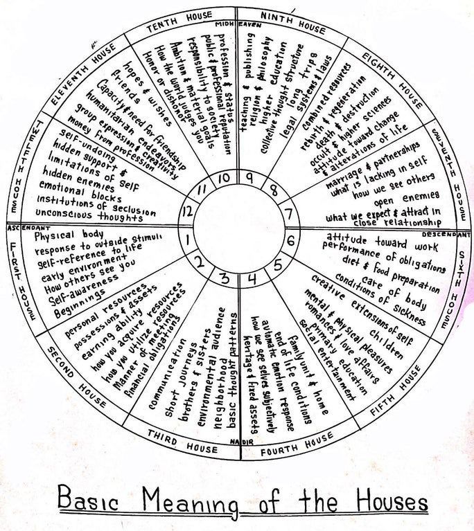 a wheel diagram with words written in it