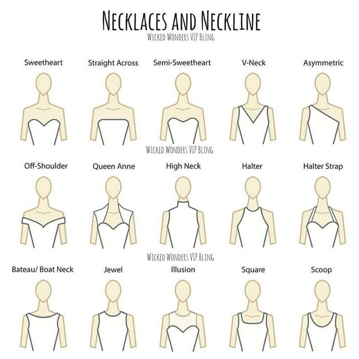 Necklaces and neckline, what to wear?  Its a question we get almost daily! Finding the right necklace to wear with your neckline can sometimes be a challenge for a lot of us.  This is simply because we are generally so focused on colors that we tend to miss how important shape and size fits into the equation. Jewelry Infographic, Neckline Necklace Guide, Neckline Guide, Types Of Necklines, Pear Shaped Diamond Necklace, Necklace For Neckline, Jewish Star Necklace, Necklace Guide, Jewelry Guide